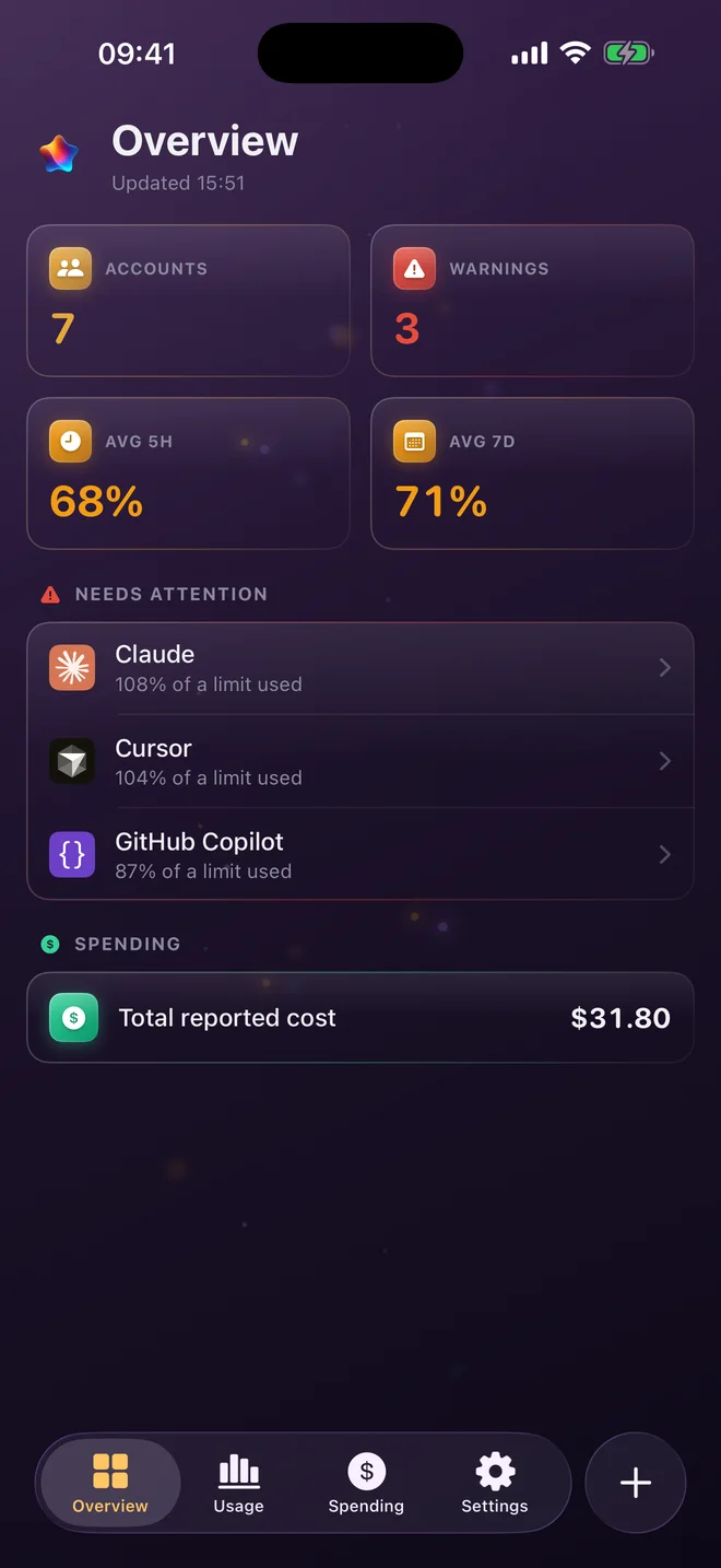 AI Stats on iPhone: the Overview tab with account count, warnings, average usage and the accounts that need attention.