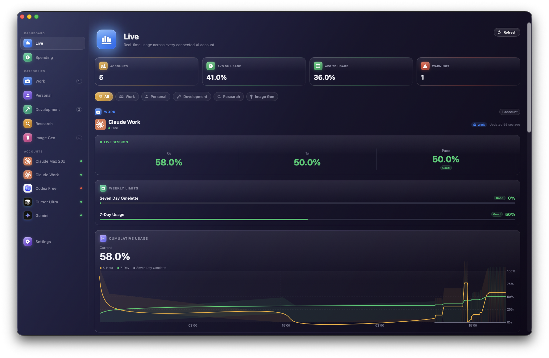 AI Stats live dashboard